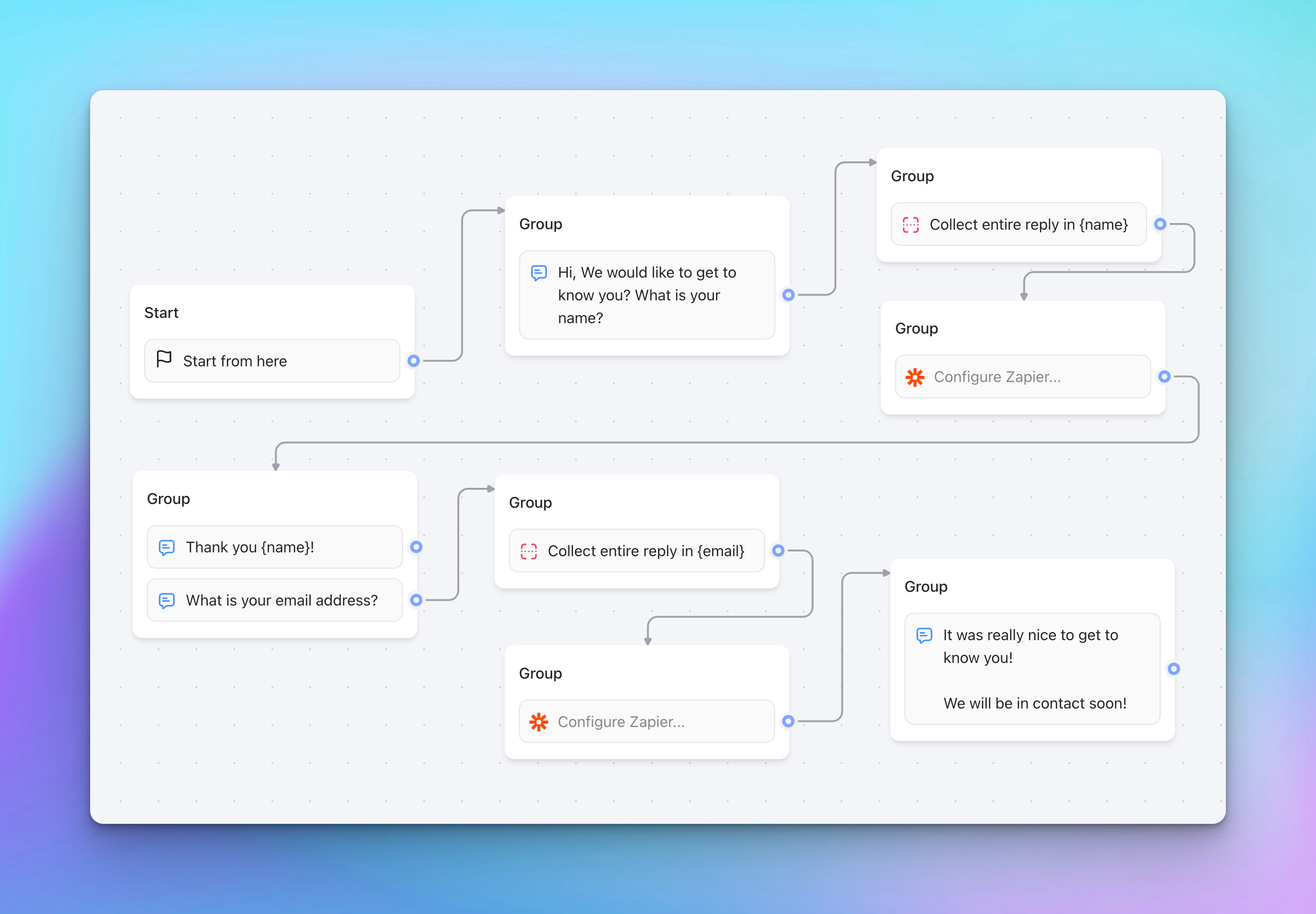 Basic bot flow